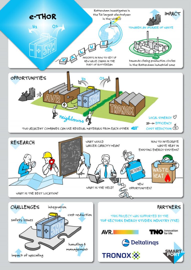 infographic-elektrolyser-avr-tronox-1000px_wide
