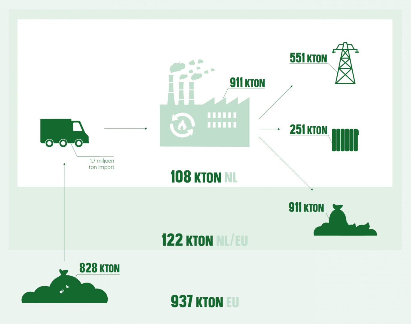 afval-energie-centrales-besparen-CO2
