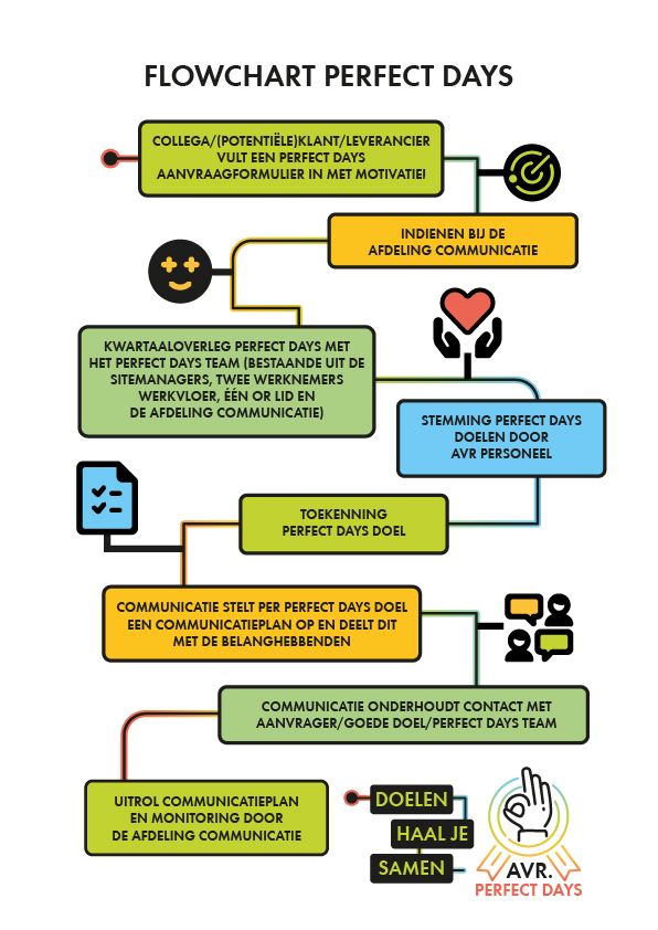 AVR-Flowchart-100